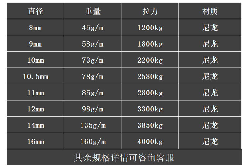 户外登山攀岩安全绳 可定制2mm~22mm规格颜色绳索 高空降速登山绳