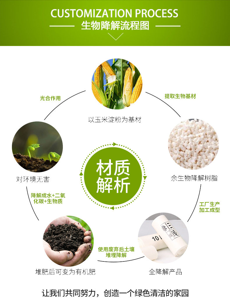 厂家定做牛皮纸降解袋全生物回收三边封数据线袋全生物降解袋