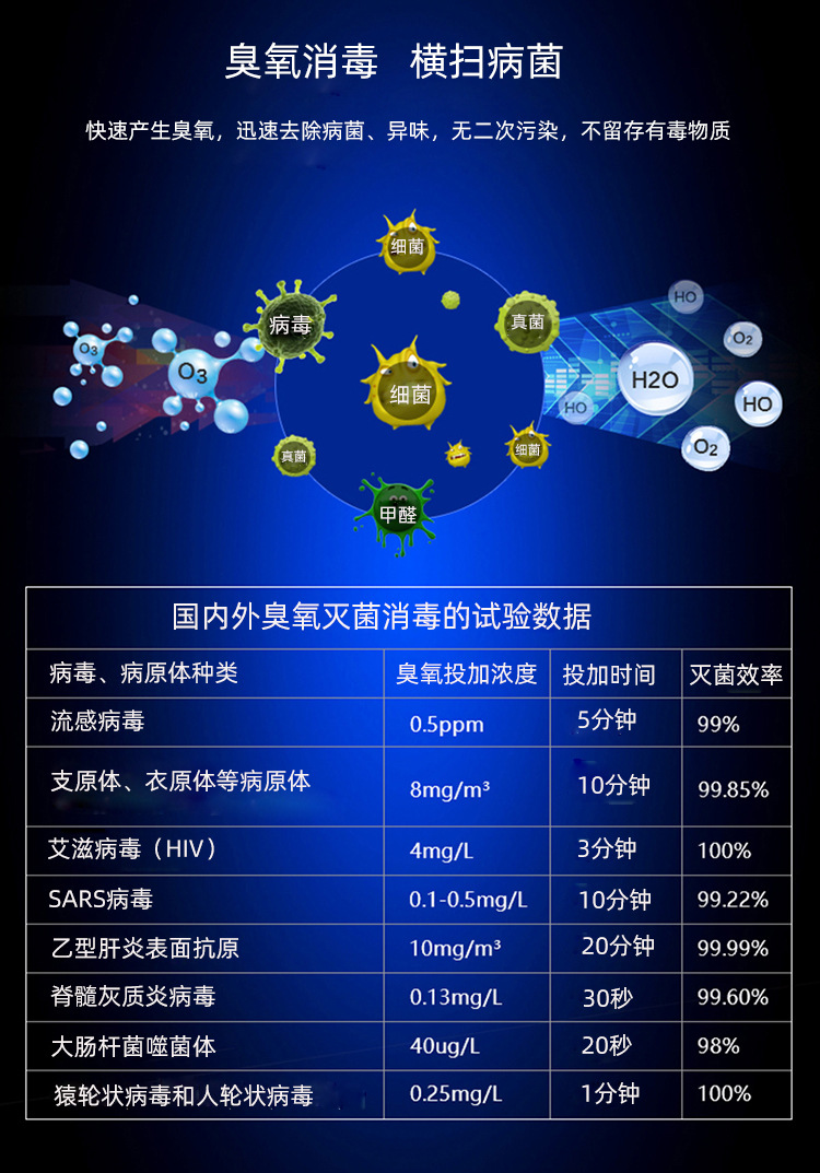 2020新款臭氧消毒家装除醛臭氧除味活氧杀菌消毒厂家货源代发