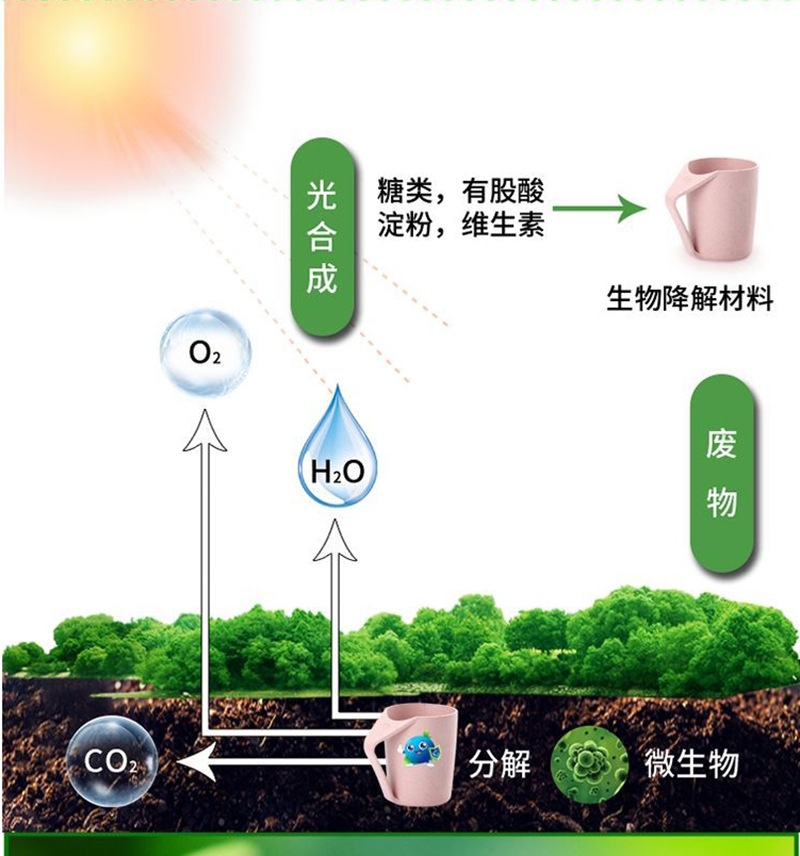 聚乳酸pla/pbat可降解塑料颗粒薄膜级吹膜料全降解包装袋pla原料