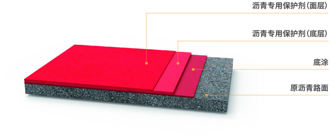                    彩色沥青薄层