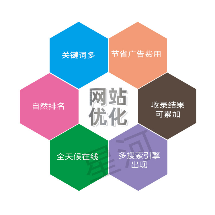 中小企业网站建设|制作网页设计|中山网站制作公司