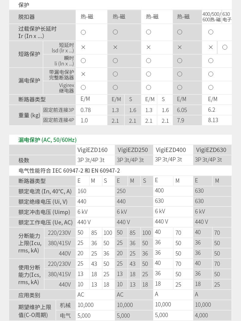 施耐德塑壳断路器 ezd塑壳断路器 ezd160e 4p100a/125a/160a