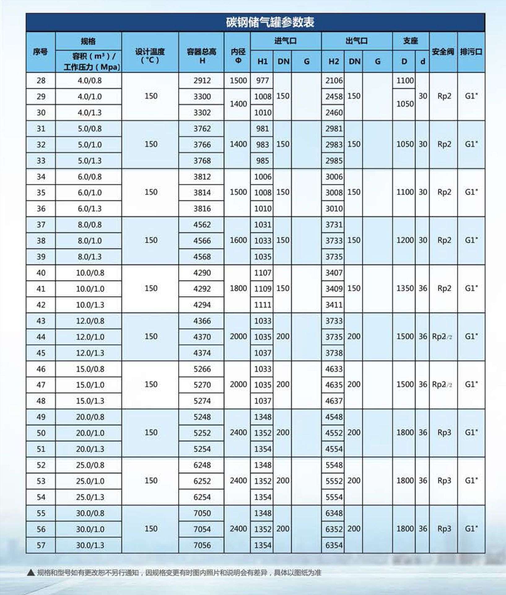 申容资质齐全无资质可安装061立方10公斤简单压力容器储气罐