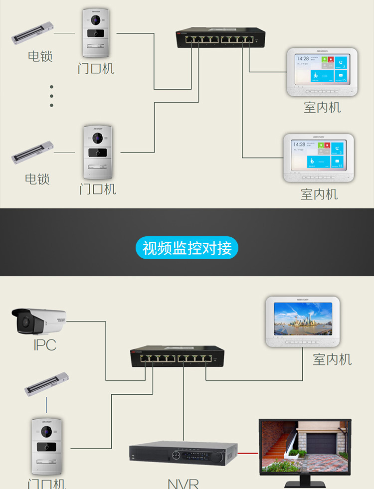 海康威视ds-kis601可视门铃 高清led屏幕 可视对讲室内机