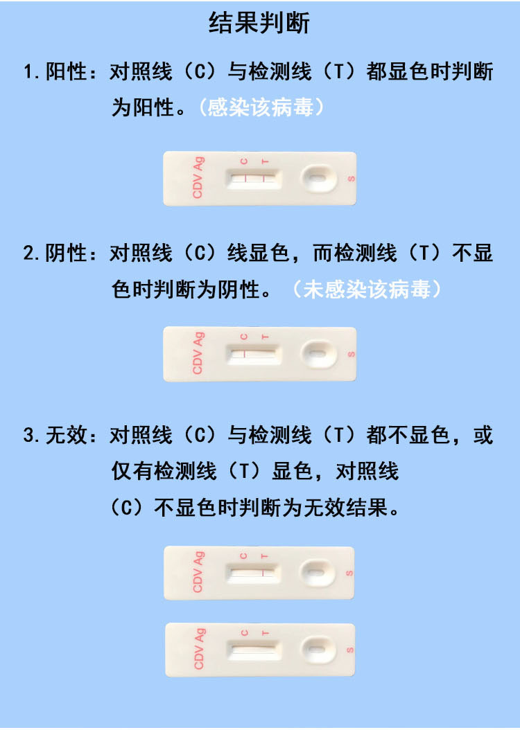 芮路生物宠物用试纸测犬瘟热病检测试纸卡狗瘟病检测试纸一代代发