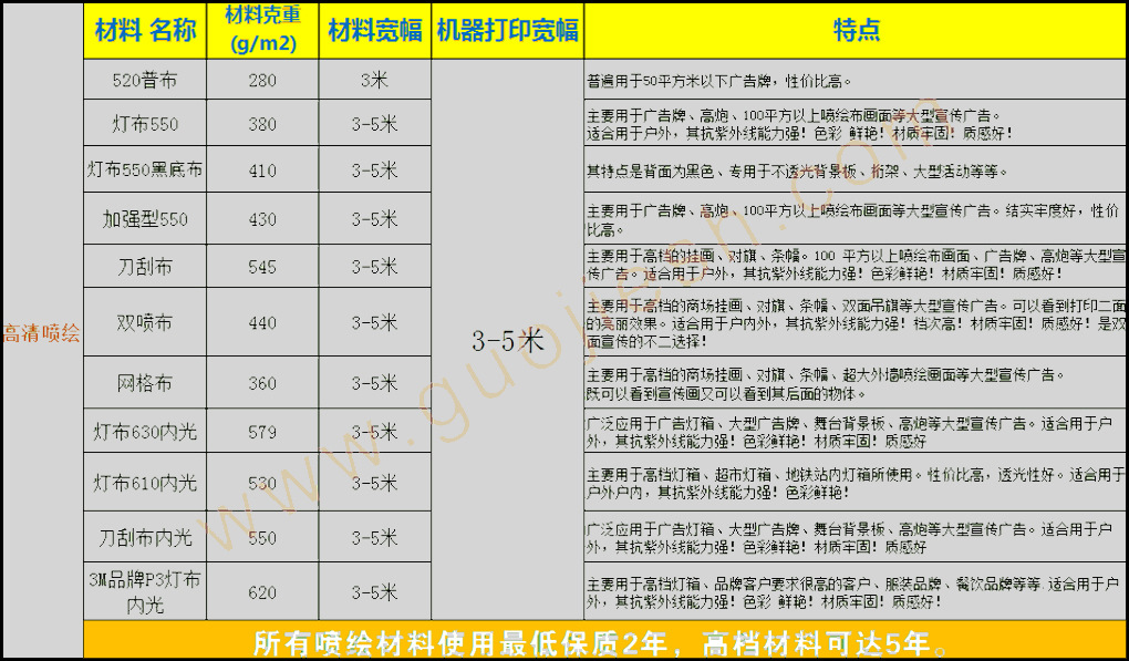 货号gj511026加工定制是商品属性商品属性商品描述价格说明订购说明