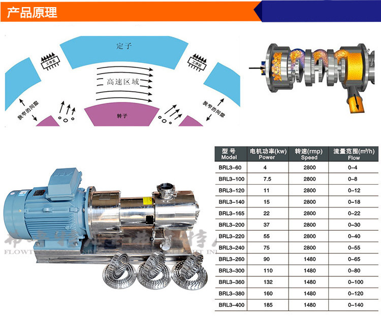 不锈钢卫生级高剪切均质机三级乳化泵 管线式乳化泵 奶粉混合泵