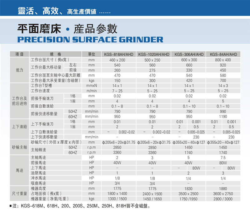 台湾建德磨床 平面磨床kgs-84ah/ahd 荣德机械 卧式磨床 无锡代理