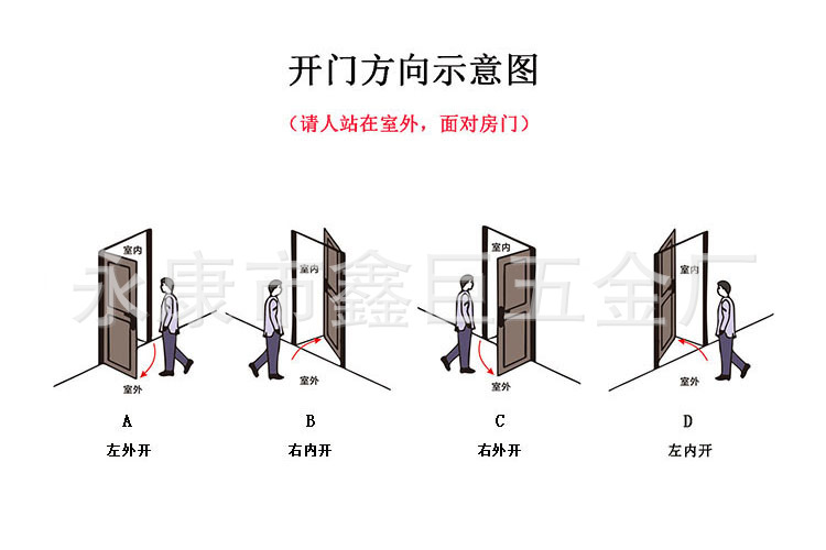 开门方向示意图750500尺寸