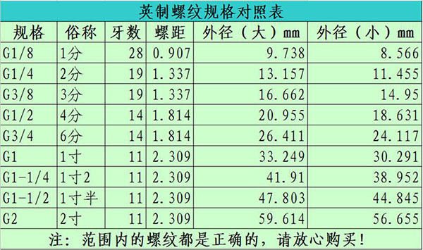 不锈钢单头外丝 光面外牙单头焊接 水管外螺纹接头304