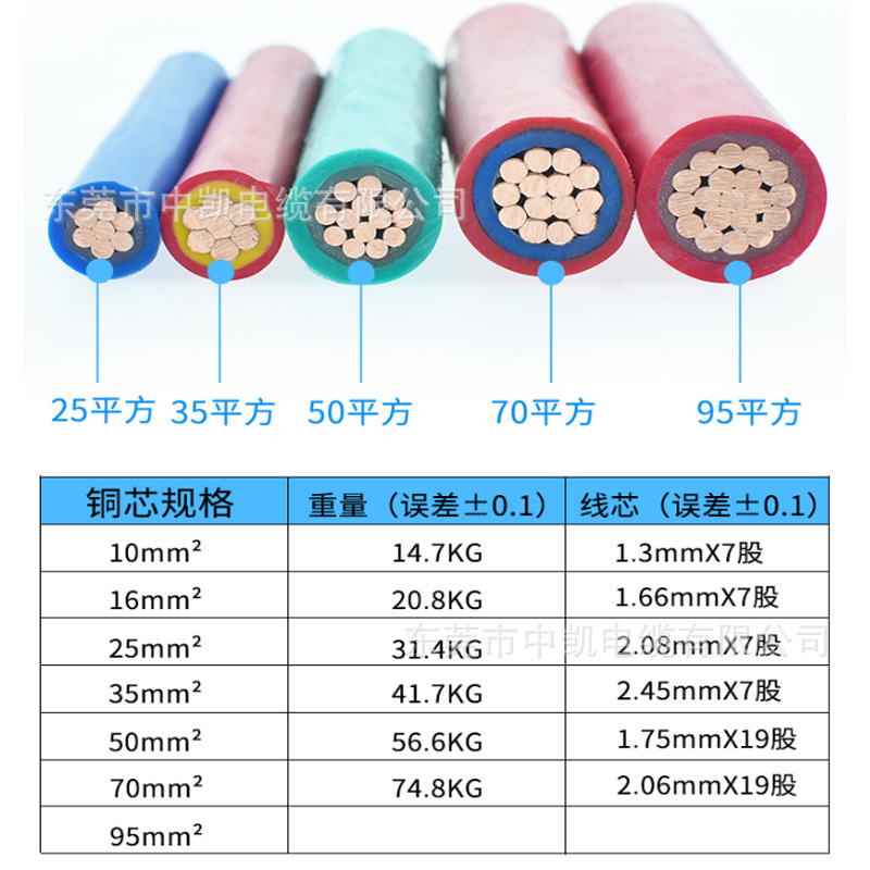 成天泰电缆bvv10平方16铜芯护套电线家装散剪米工厂装修主线国标