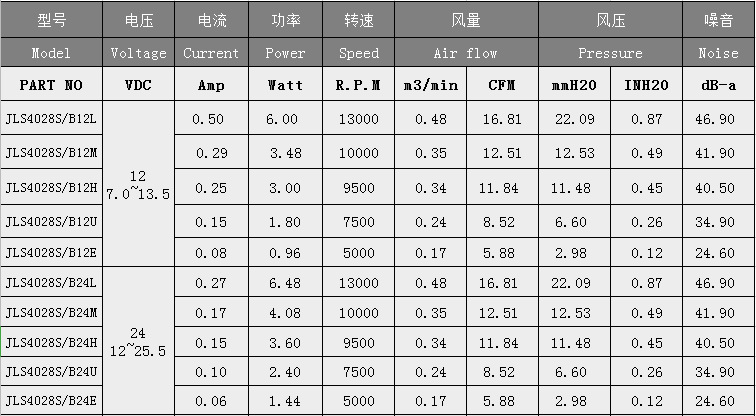 电机风扇叶规格型号表图片