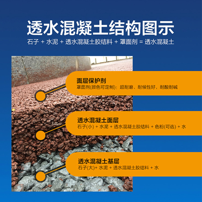 透水路面改色剂 混凝土罩面保护剂 公园景观步道彩色路面罩光漆