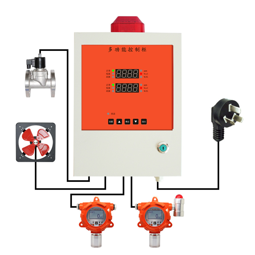 工业可燃气体报警器防爆油漆燃气饭店天然气液化气浓度泄漏探测器