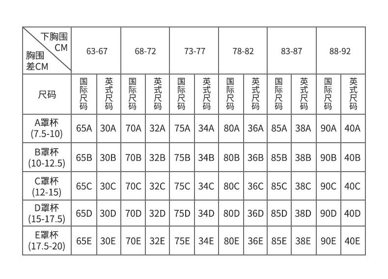 内衣尺寸参照表 罩杯图片