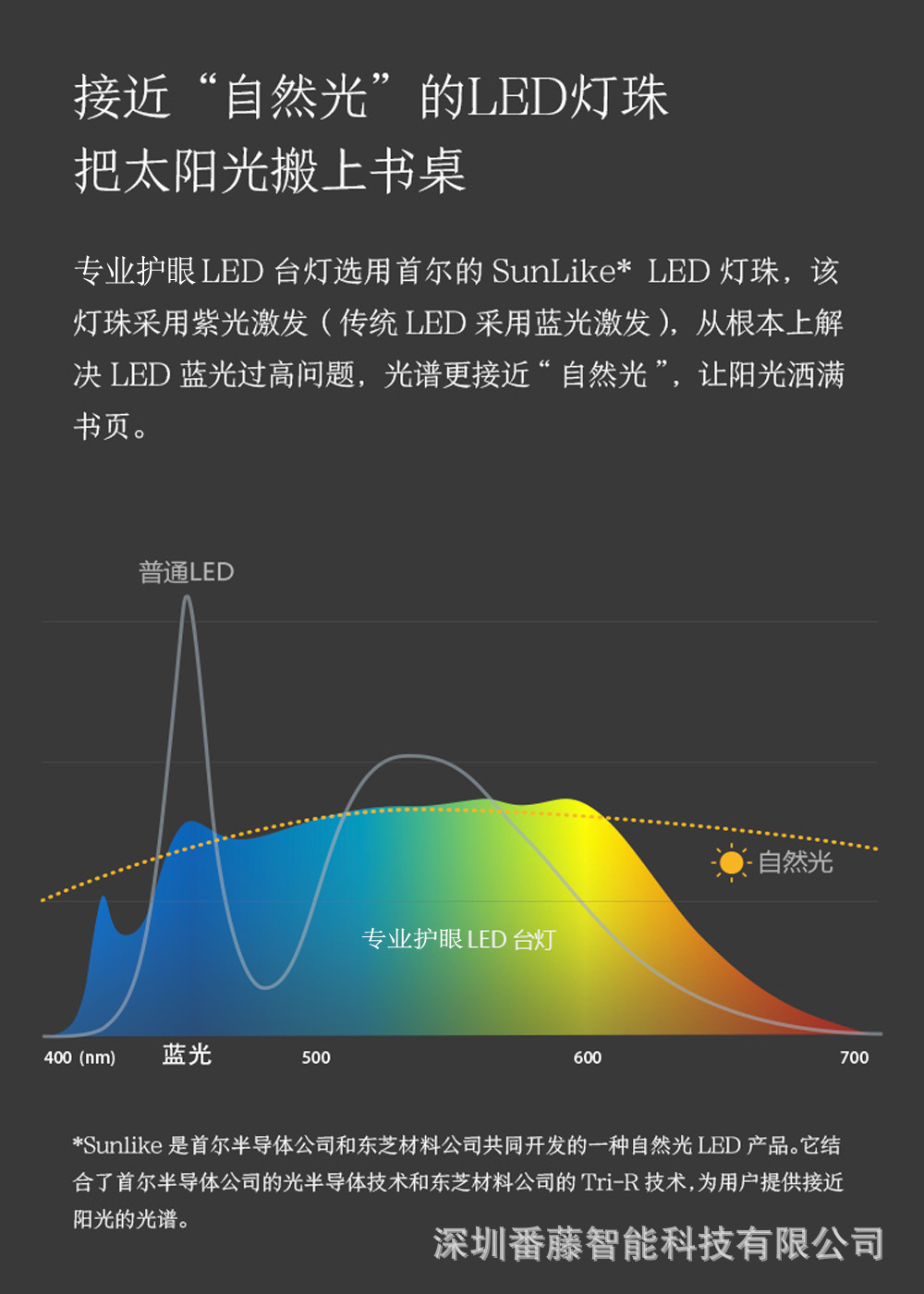 【全光谱led台灯】韩国sunlike3030led灯珠高显指无蓝光危害台灯