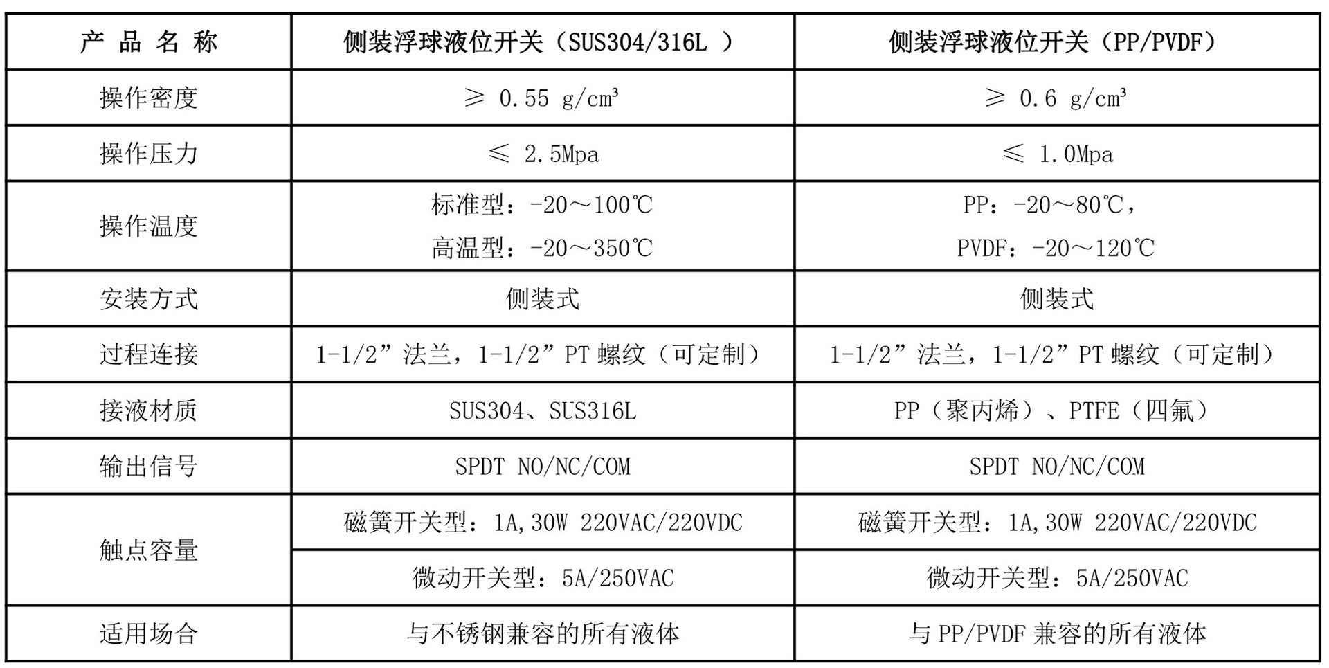 厂家直销侧装式浮球液位开关侧装型浮子水位油位控制报警器开关