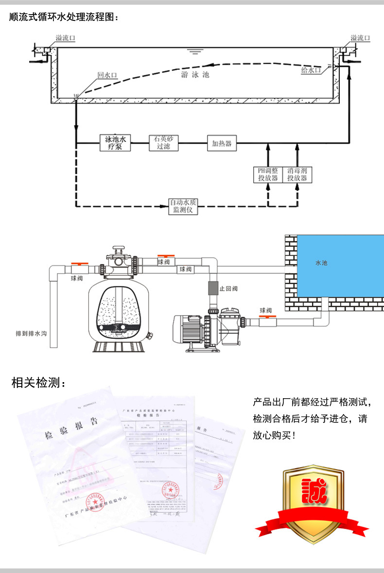 泳池砂缸石英砂沙缸过滤器顶出纤维过滤罐雨水收集水池水质净化器