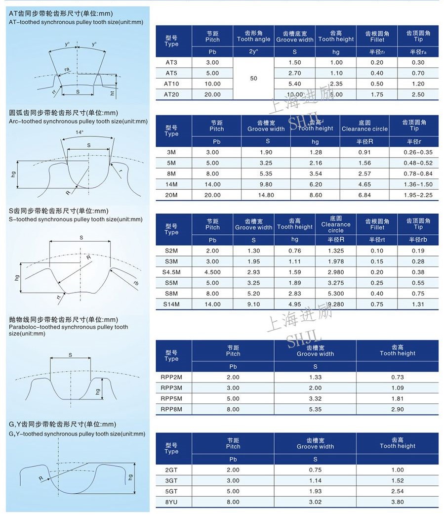 同步带轮口罩机皮带轮速比同步带轮加工同步带同步带轮套装