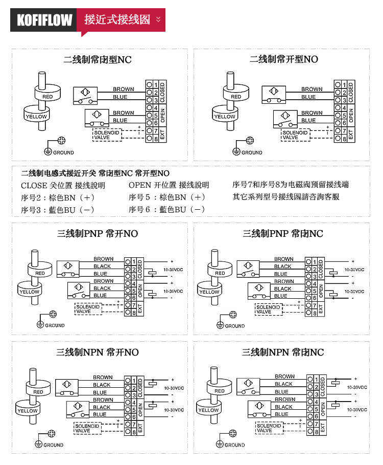 商品描述加工定制是适用范围气动阀门备注说明其它最小包装数1物料
