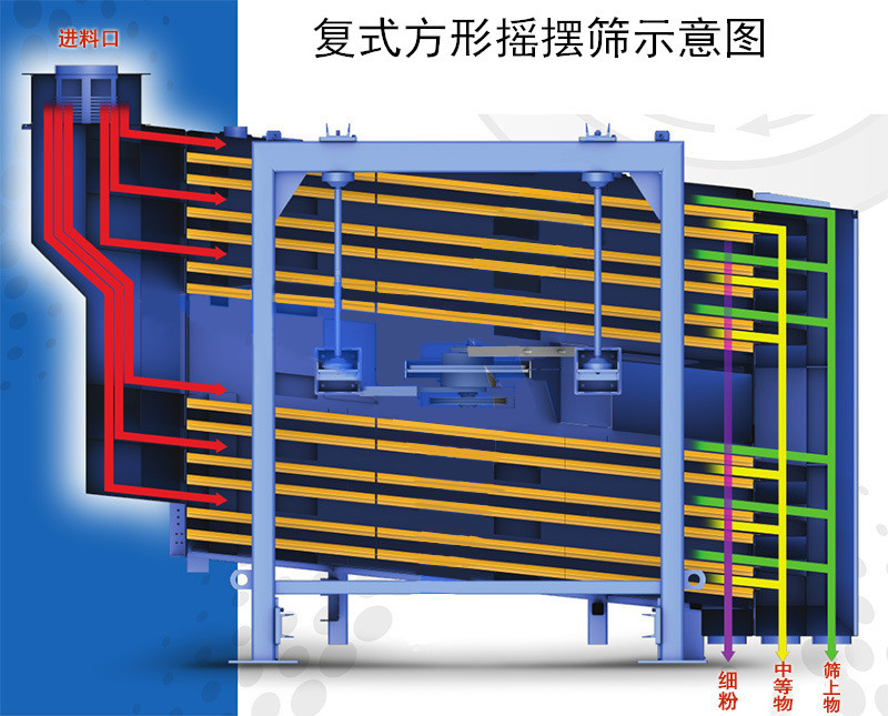 东宁石榴石方形摇摆筛双层复式直线型摇摆筛厂家定制精细筛分机