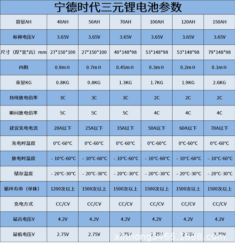 7v405070ah72安三元锂电池芯大单体容量电动车