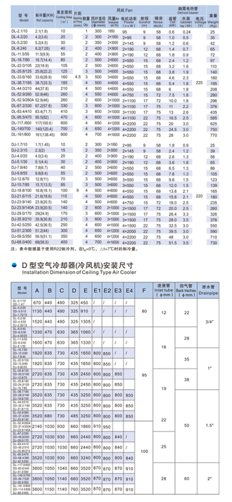 厂家定制带风筒吊顶式冷风机 dd dl dj型空气冷却器制冷设备定制
