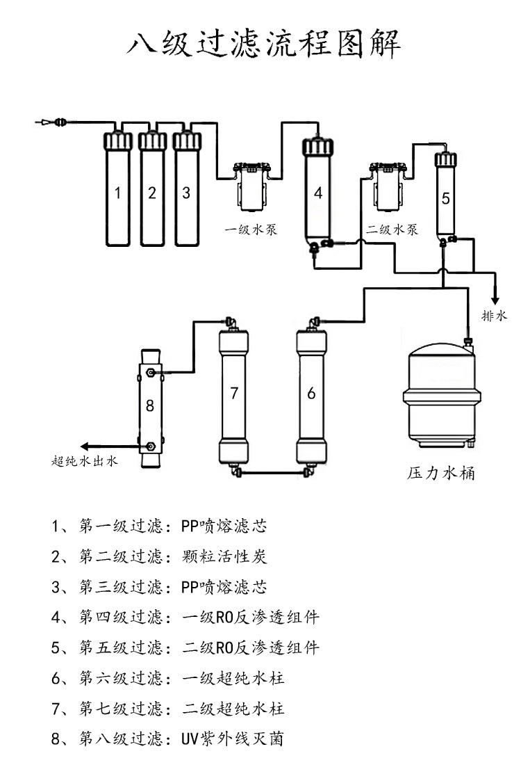 实验室超纯水机 10升实验室去离子无氨水超纯水设备