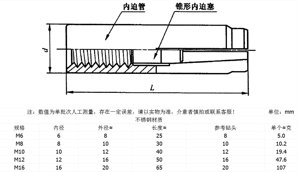 316不锈钢内迫壁虎内爆螺丝拉爆膨胀螺栓顶爆m6m8m10m12m14m16mm
