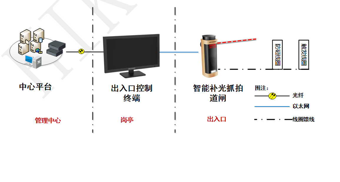 ds-tpe200-s 海康威视出入口控制显示一体控制终端 ds-tpe204-s