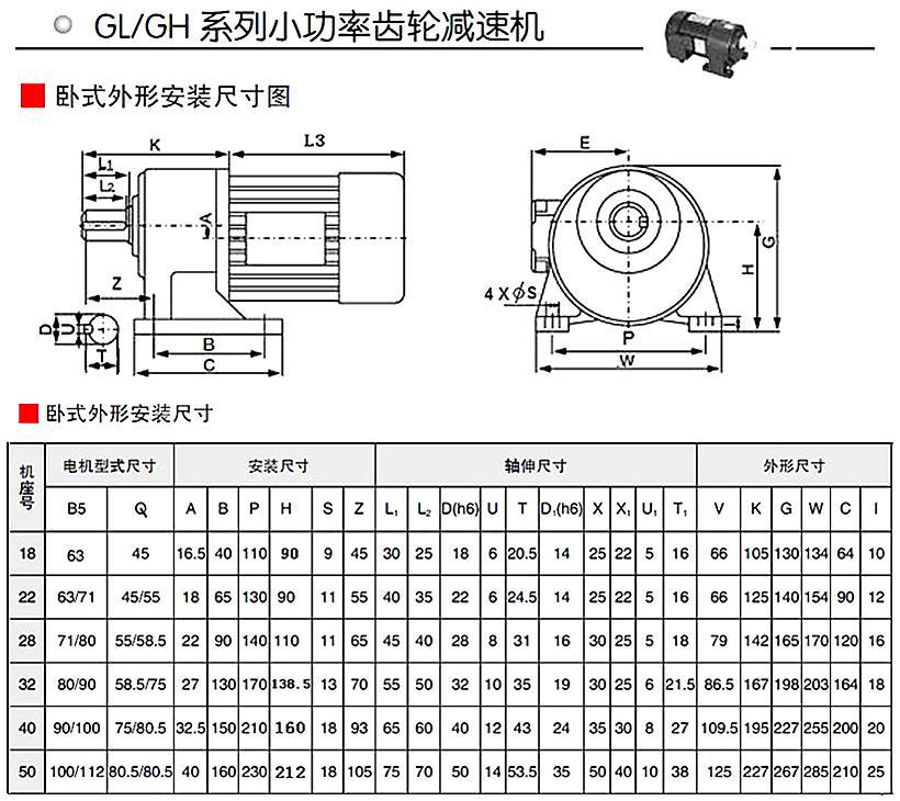 在拍买前请先联系卖家谈妥你要的减速机型号大小,所配的电机功率,以及