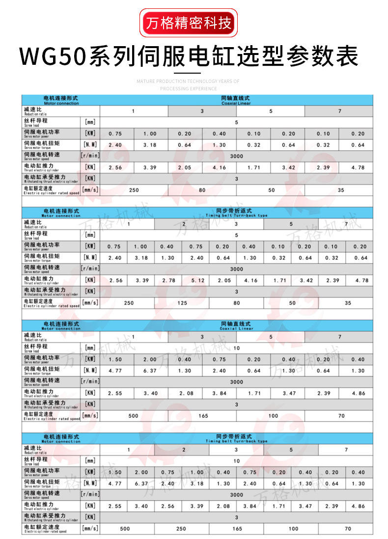 伺服电缸 65系列电缸 伺服电动缸 高精密大小推力电缸可定制行程