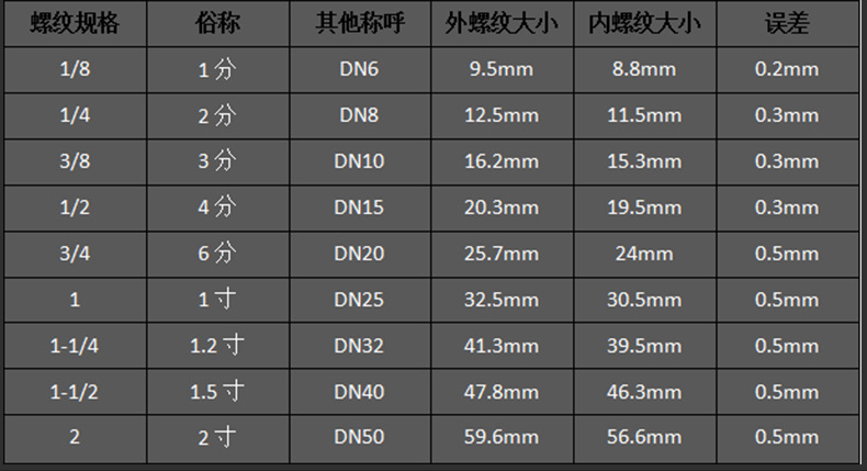 304不锈钢316l外螺纹union接头4分6分1寸2寸由任直接双外丝活接