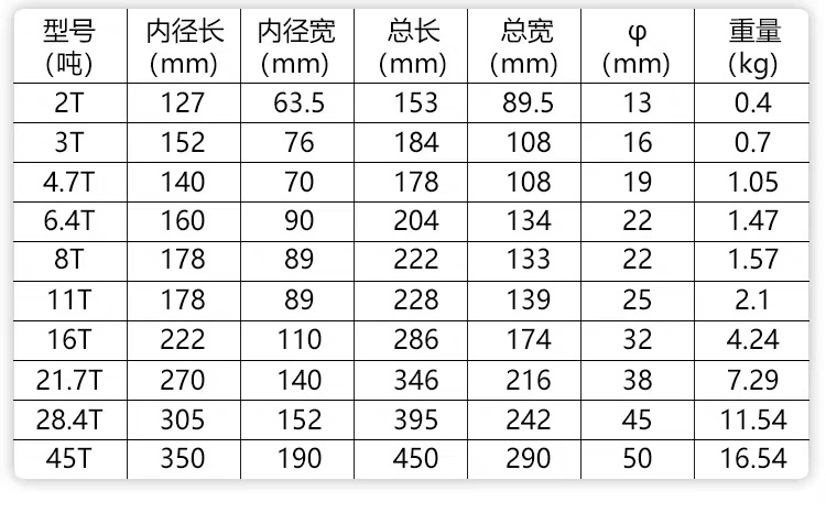 吊环螺钉承重表图片