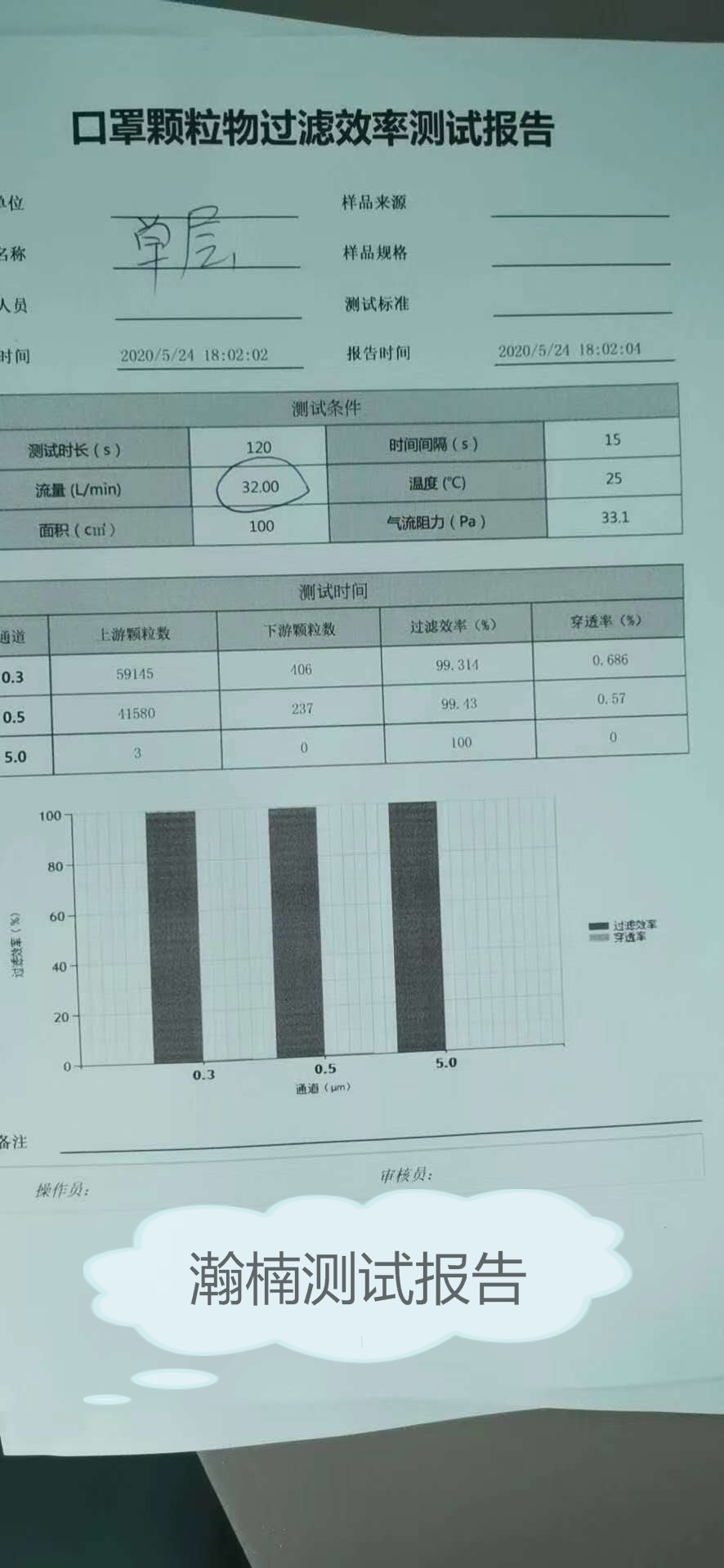 东莞厂家直销p2/p3熔喷布