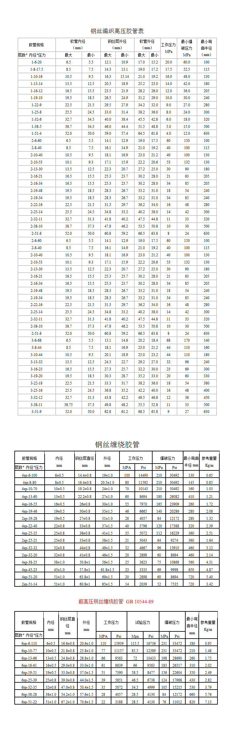 混凝土打桩机软胶管 125三一泵车胶管 3米布料机胶管 防爆胶管