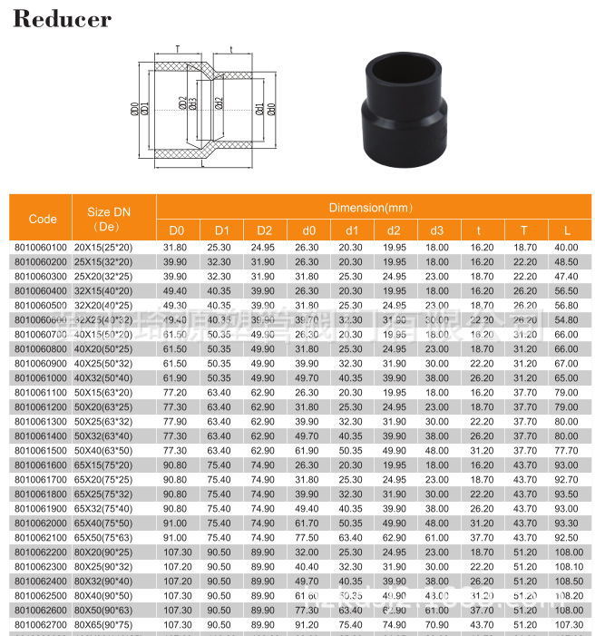 upvc化工管Φ63*50=dn50*40同心大小头gb/t 4219.2-2008 国标gb灰