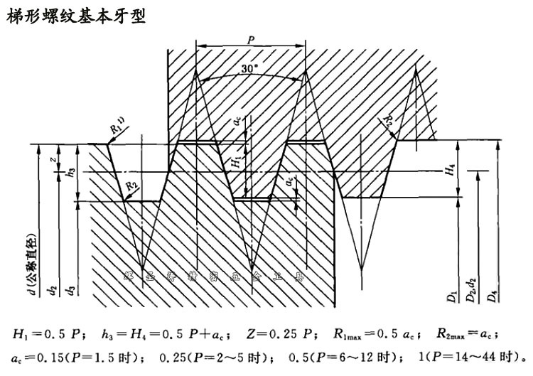 包邮 梯形螺纹t型丝攻tr6/8/10/12/14/16/18/20左牙非标定做反牙