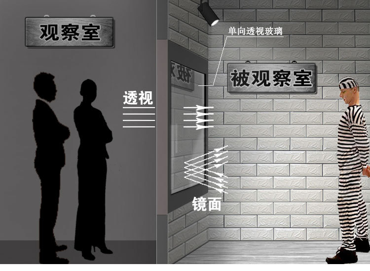 单向透视玻璃原子可视单反魔镜双面透视镜监控室用观察室单面镜子