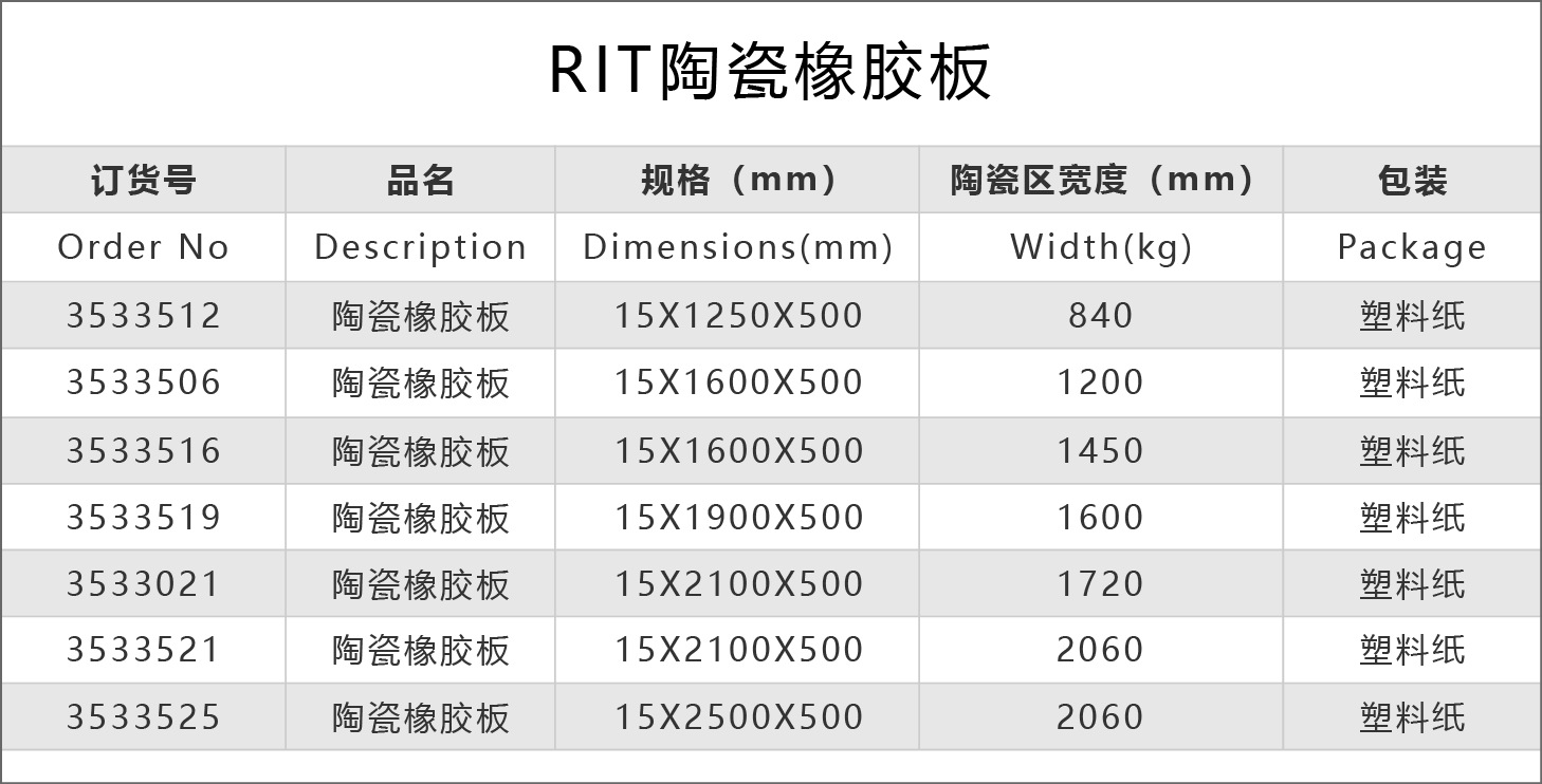 rit 陶瓷橡胶板规格-01.png