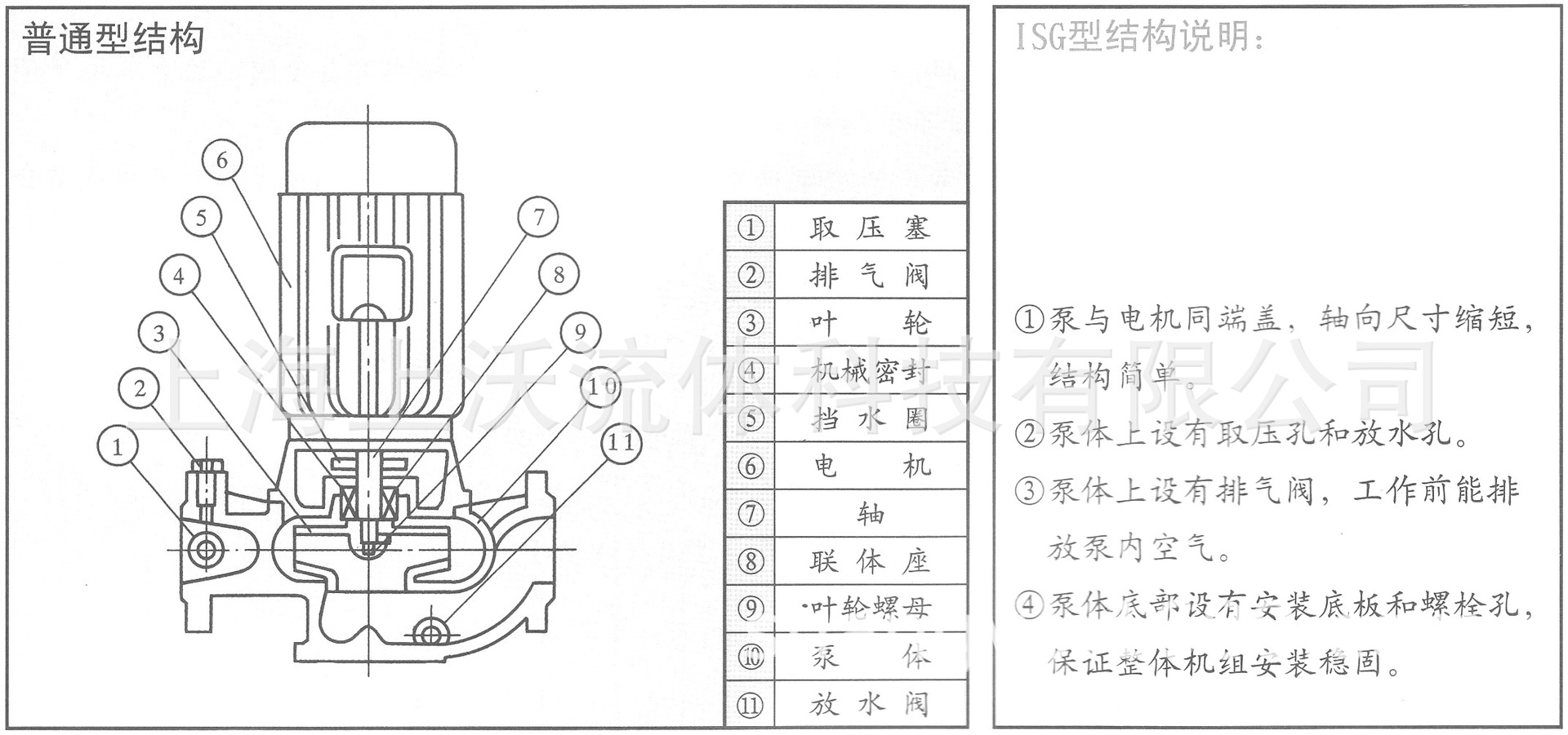 isg型单级立式管道离心水泵结构说明