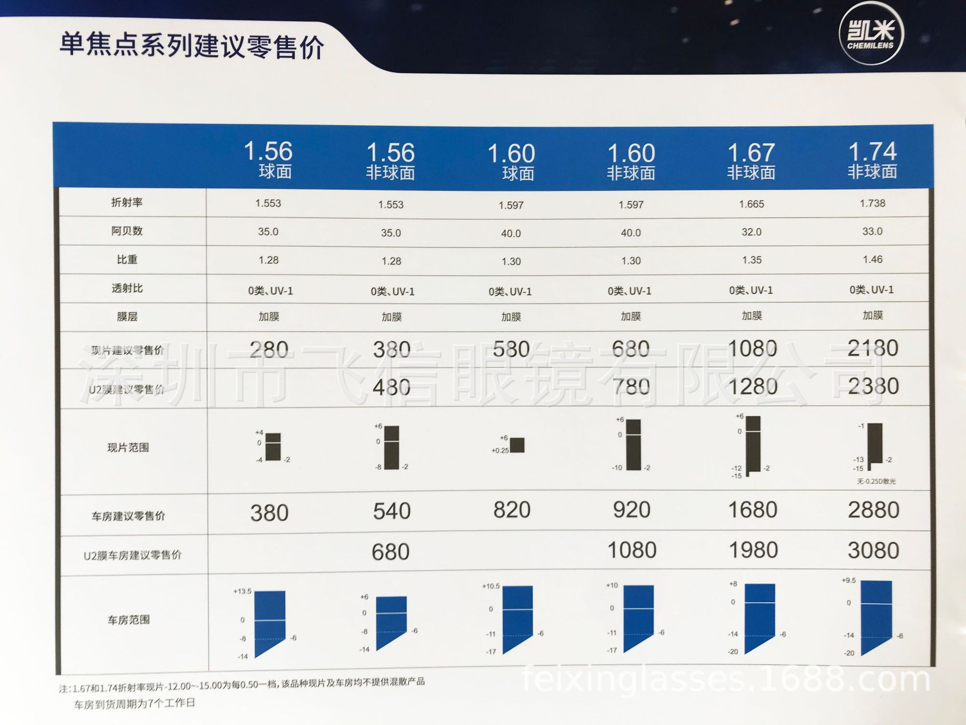 凯米u2 u6非球面 防蓝光超发水膜眼镜片 近视镜片 带防伪logo