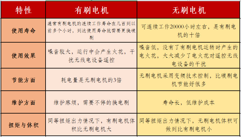 此电机可定制,以上标准品标价为gh4275标价,外径42mm*高75mm(不横轴