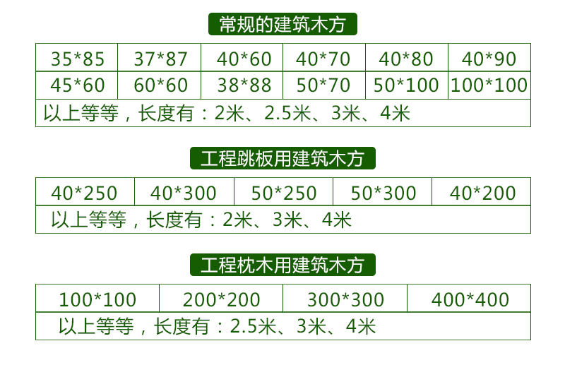山西建筑工程用木方辐射松花旗松落叶松工地铁杉建筑木方厂家价格