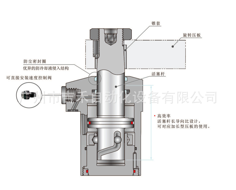 旋转油缸动画演示图片