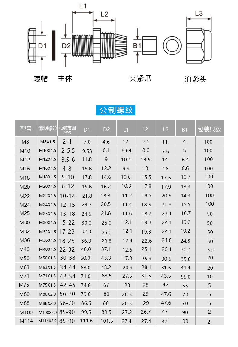 供应环保pg11电缆固定头 m18电机防水接头 开孔尺寸18mm电缆紧头