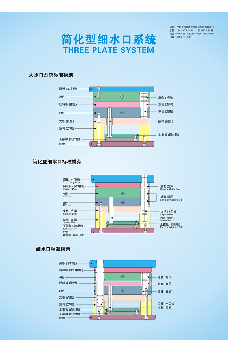 模胚多型腔非标模胚模架 固定式模具 五金塑胶 压铸模架 注塑模具