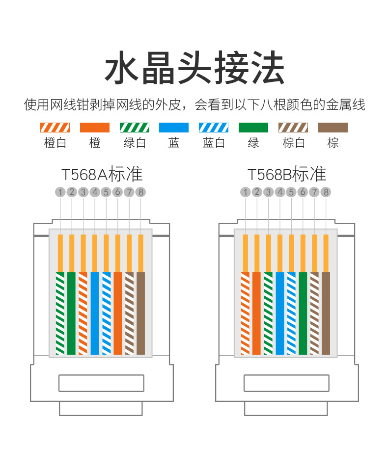 小耳朵水晶头镀金超五类百兆六类千兆监控poe供电网线连接8芯rj45