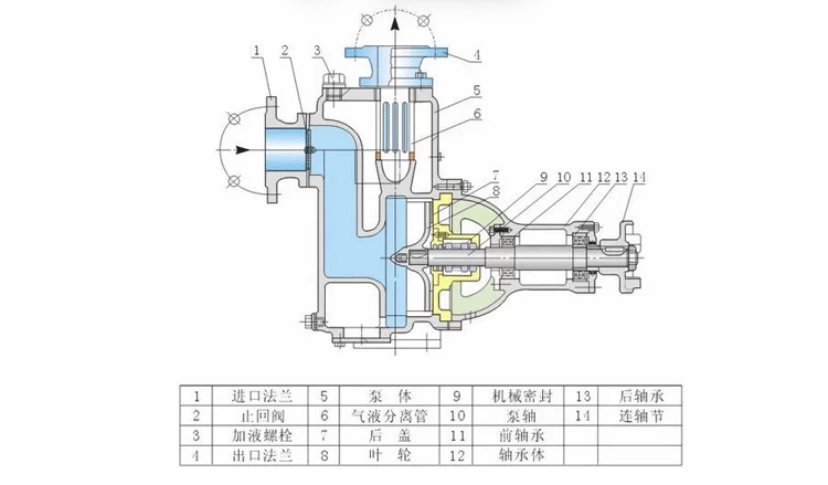 zw自吸式无堵塞排污泵 1寸到20寸口径 大流量污水处理陆地自吸泵